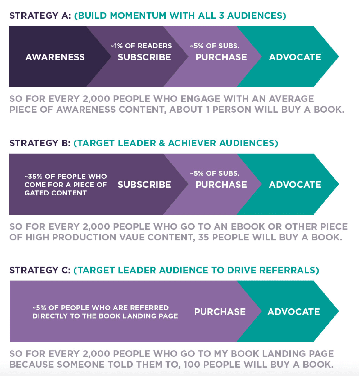 マーケティング計画の例