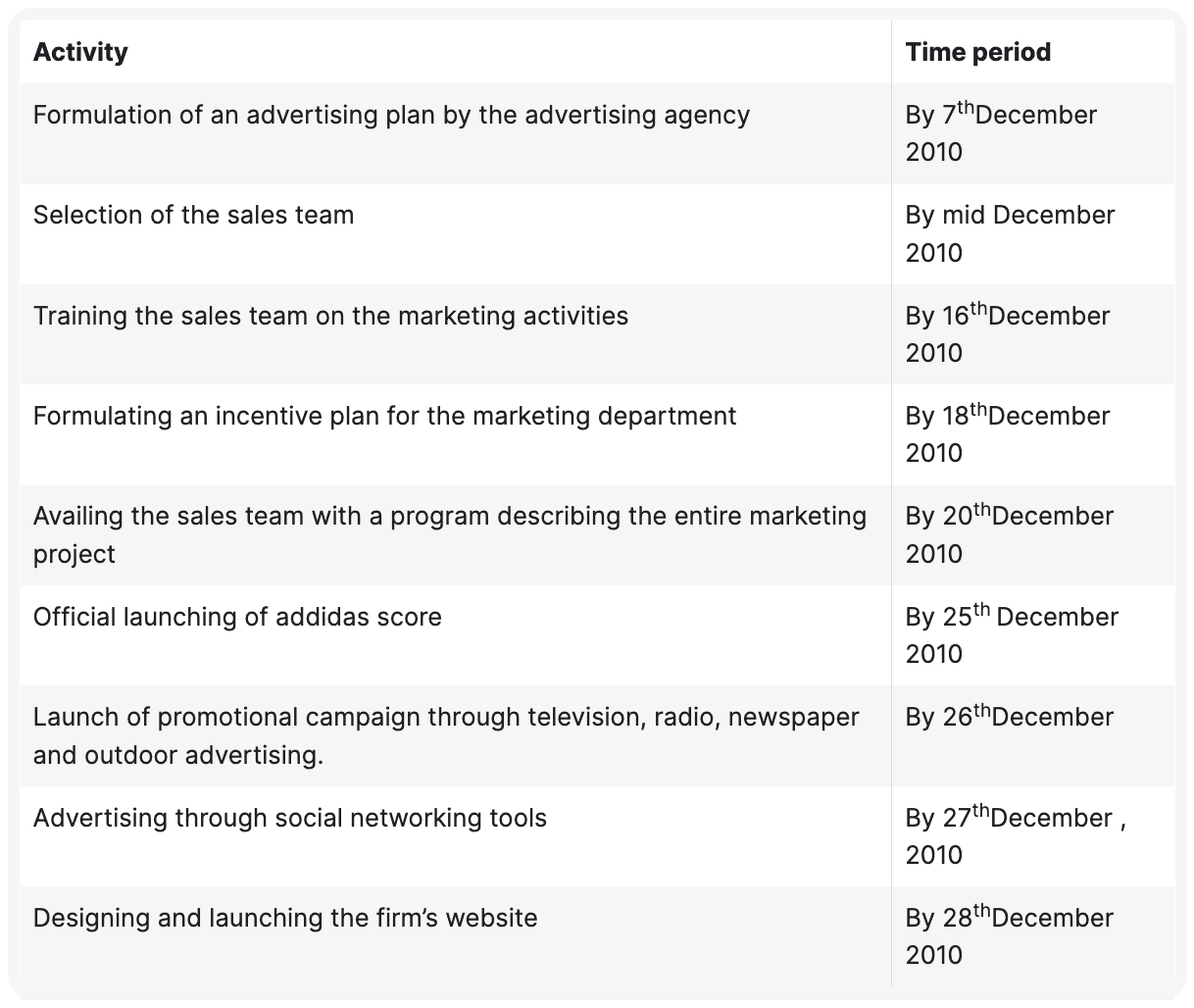 Adidas マーケティング プランの例