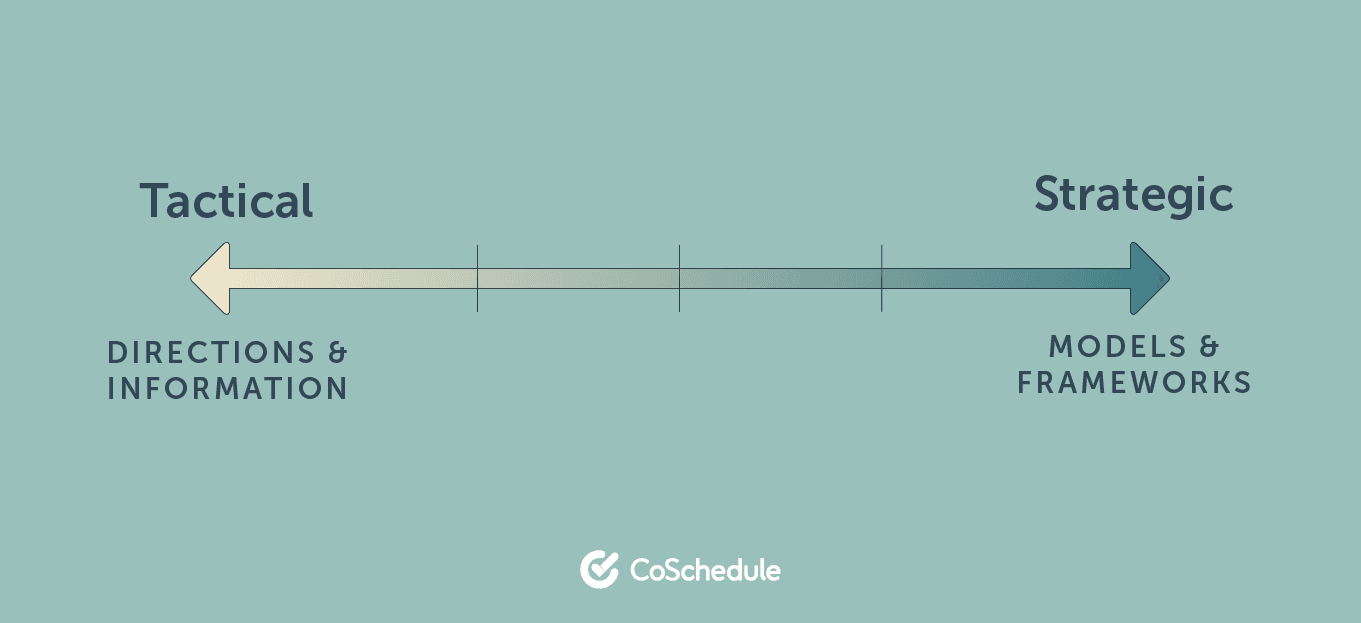 Model menunjukkan spektrum dengan 'taktis' di satu sisi, dengan 'strategis' di sisi lain