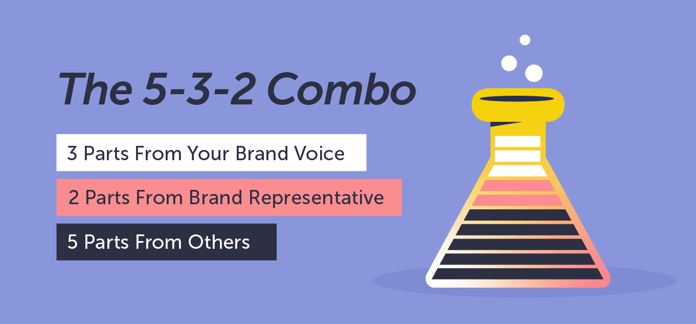 ilustracja opisująca "combo 5-3-2"