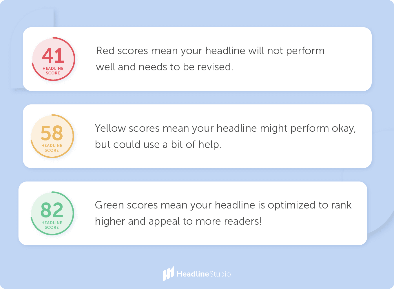 赤、黄、緑の見出しスコアを示す画像