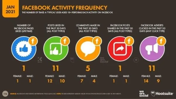 تكرار نشاط فيسبوك لشهر يناير 2021