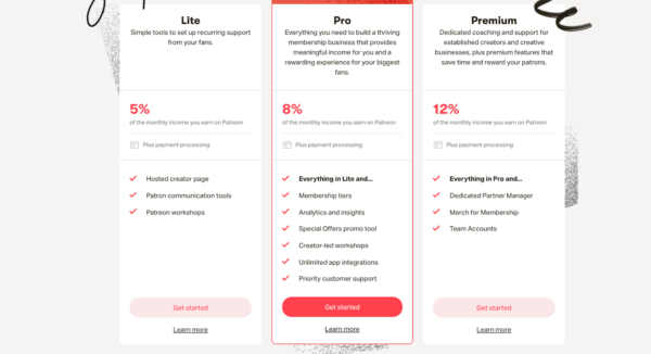 los planes de patreon