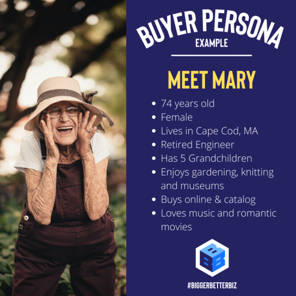 Beispiel Käuferpersönlichkeit