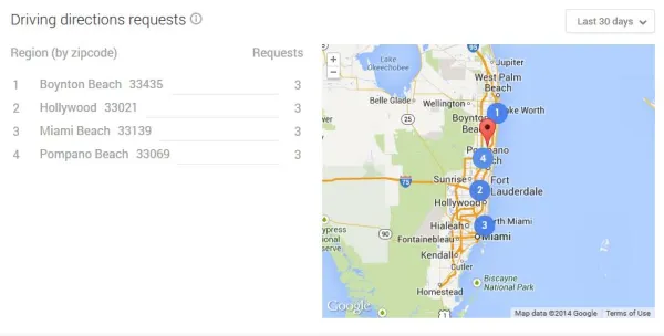 Richieste di indicazioni stradali di Google My Business