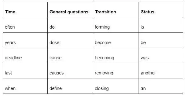 Cuvinte cheie de declanșare