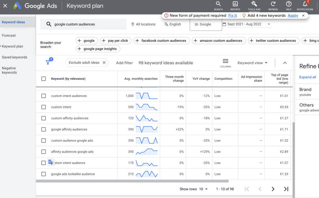 Google-Keyword-Planer-Tool
