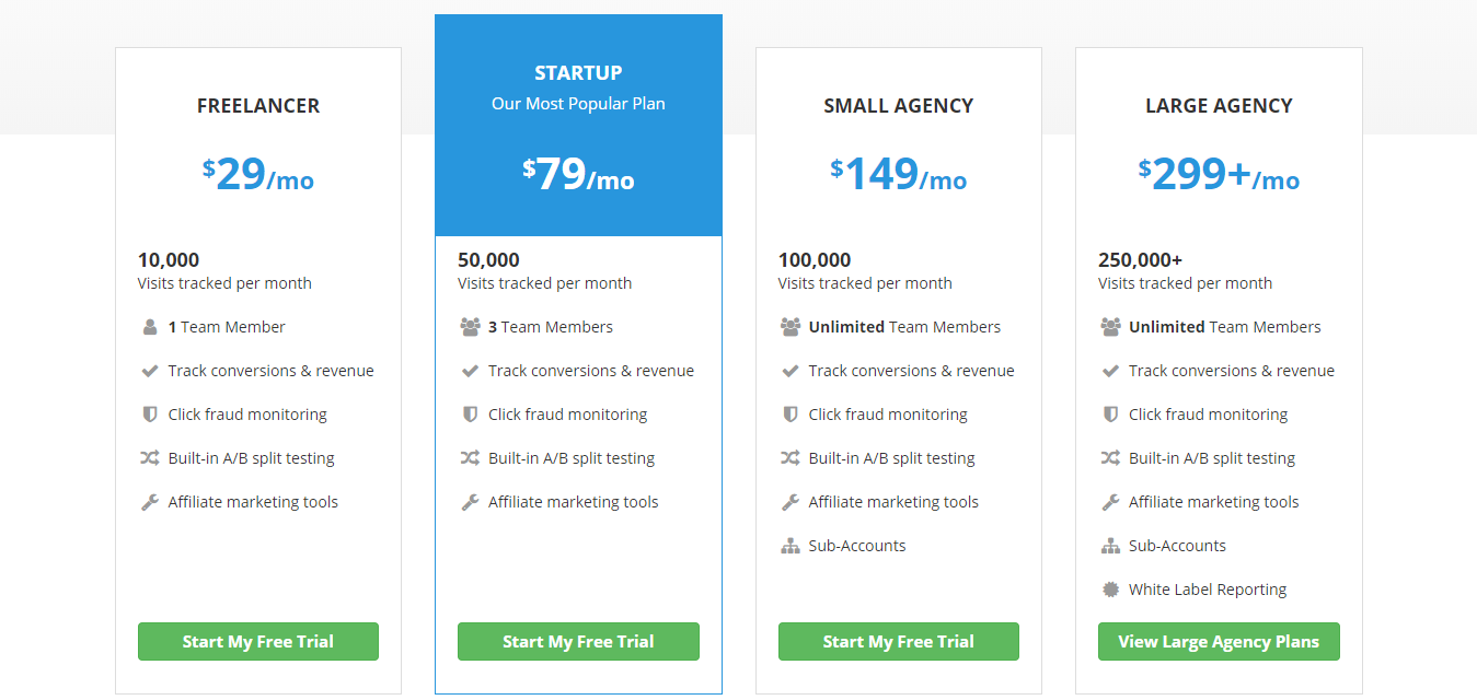 Melhor alternativa ao clickmagick- Melhoremente