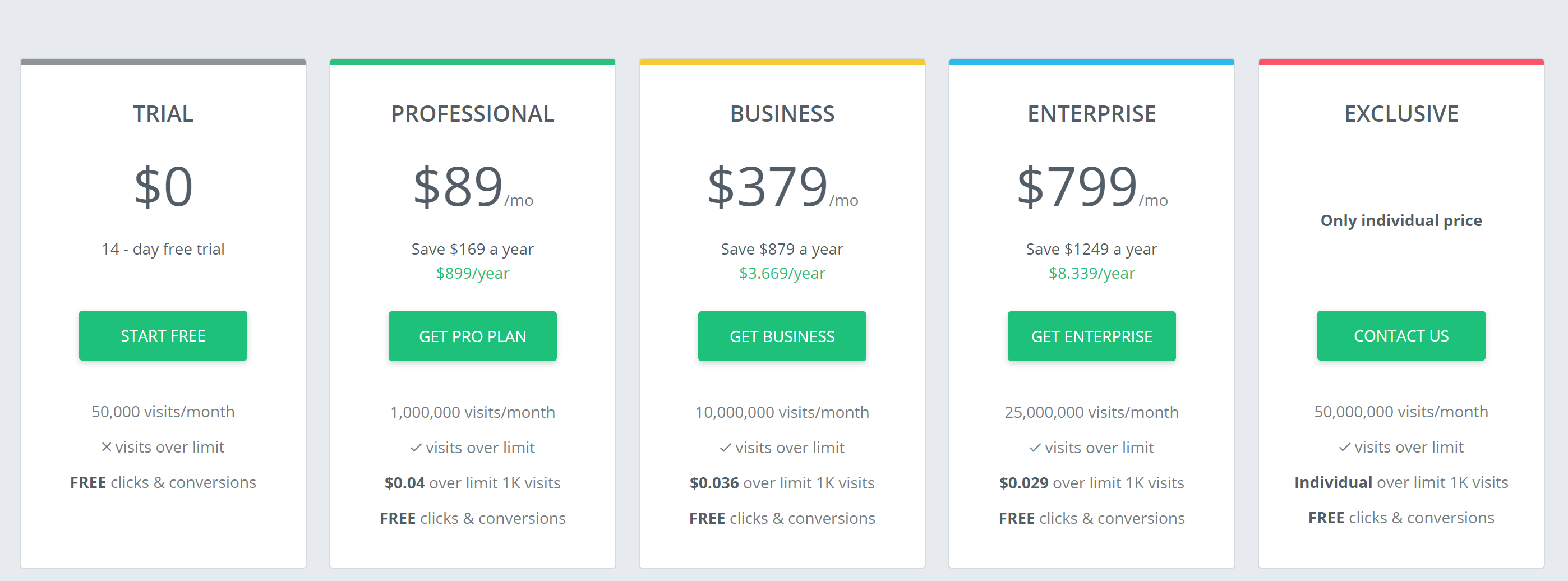 adsbridge pricing plans