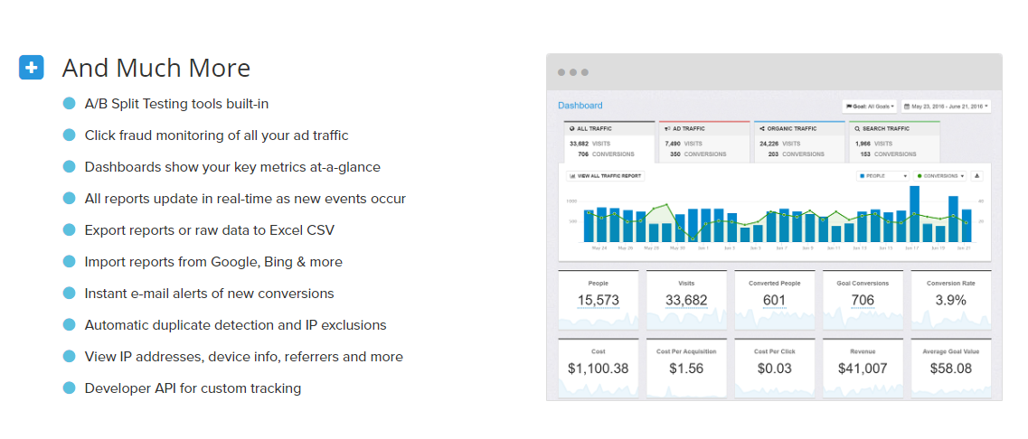 acompanhamento de conversões no Improvely