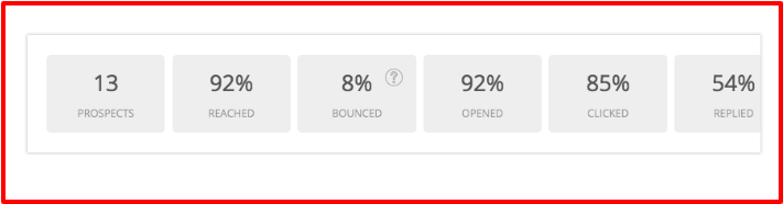 Prospect.io- Key Numbers