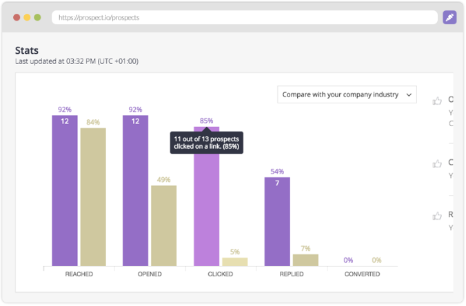 Prospect.io- Compare Results