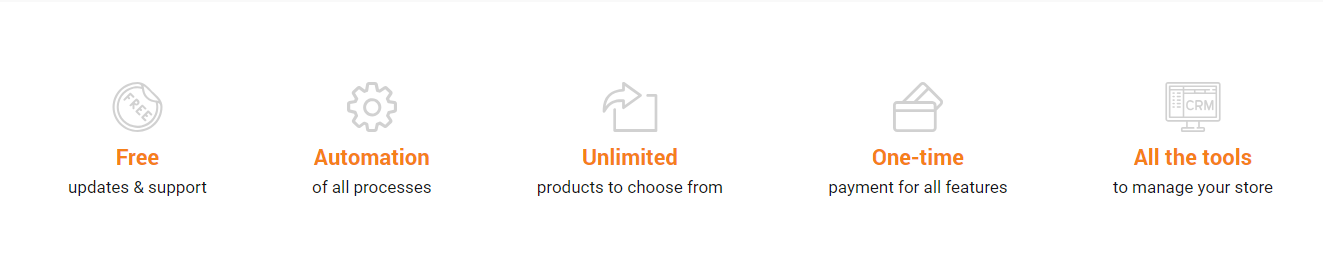 Wer ist besser – Alidropship oder WooDropship?