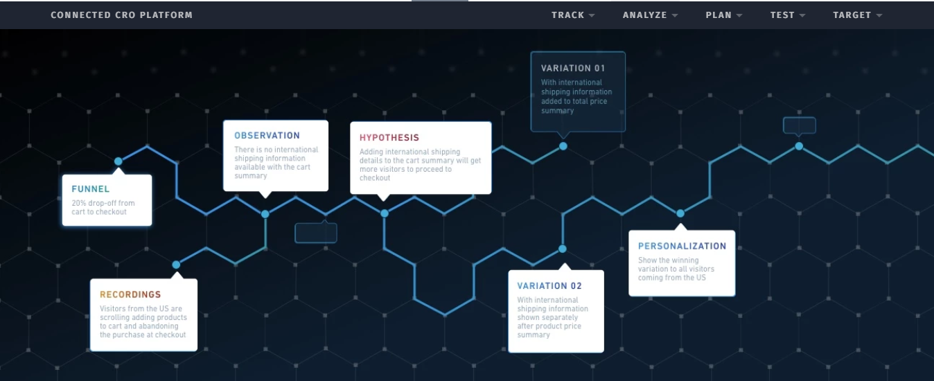 Görsel web sitesi optimize edici için indirim kuponları