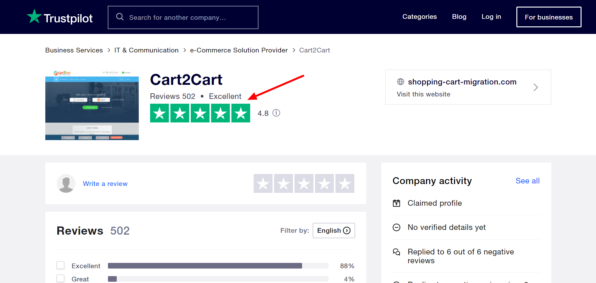 Обзор Cart2Cart на Trustpilot