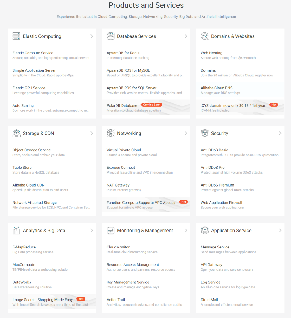 Cupom de desconto Alibaba Cloud - Produtos e serviços Alibaba Cloud Discount Coupon -Products and services