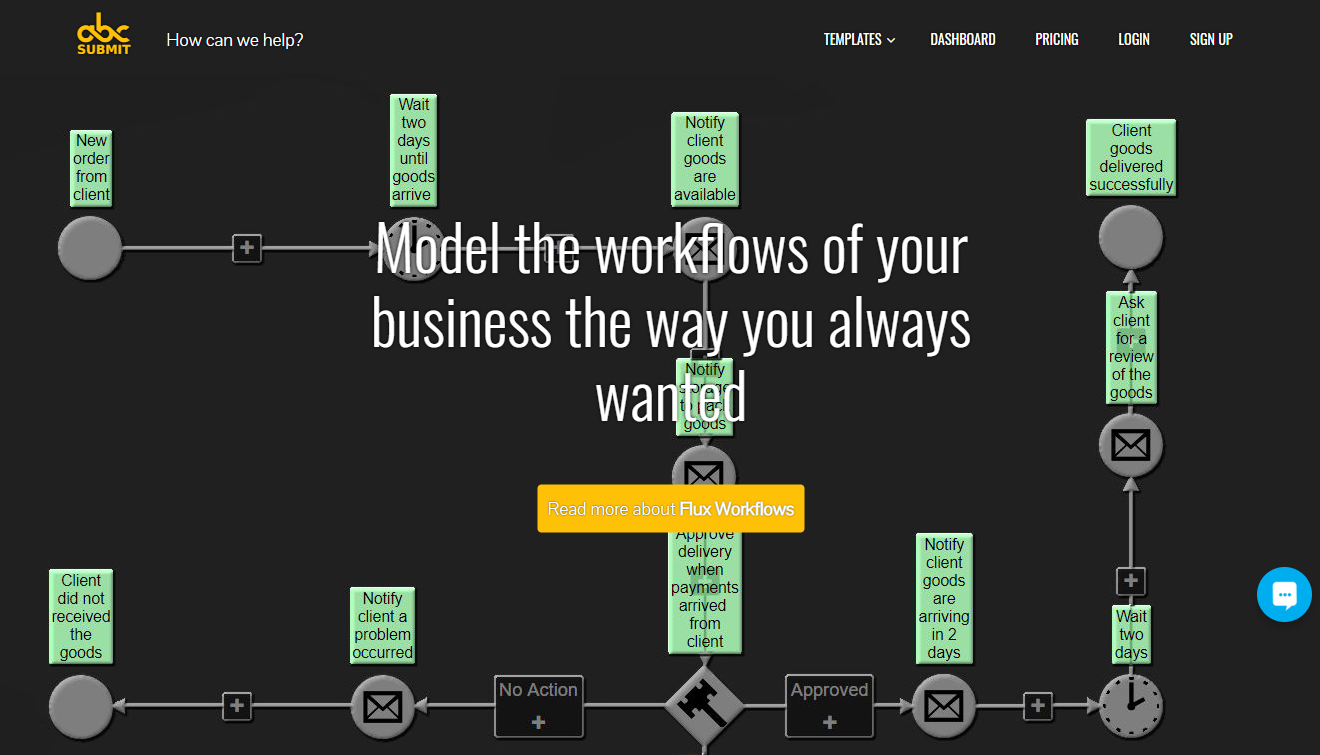 abcsubmit مراجعة autmation سير العمل