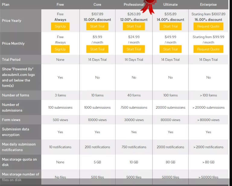 ABC تقديم التسعير لمنشئ الموقع