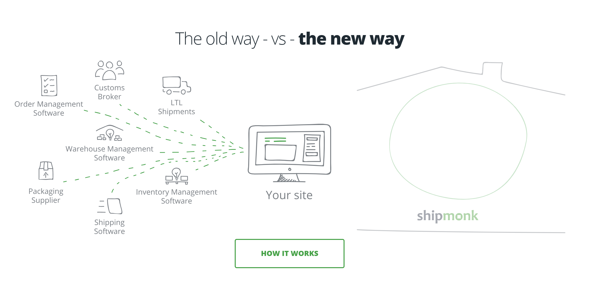 shipmonk shopify reviews