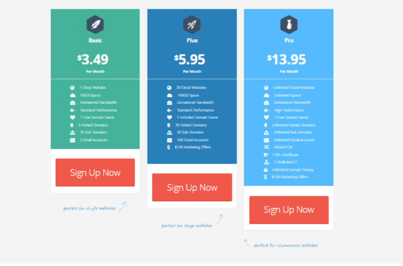 SteadyCloud Review-Cloud Hosting pricing