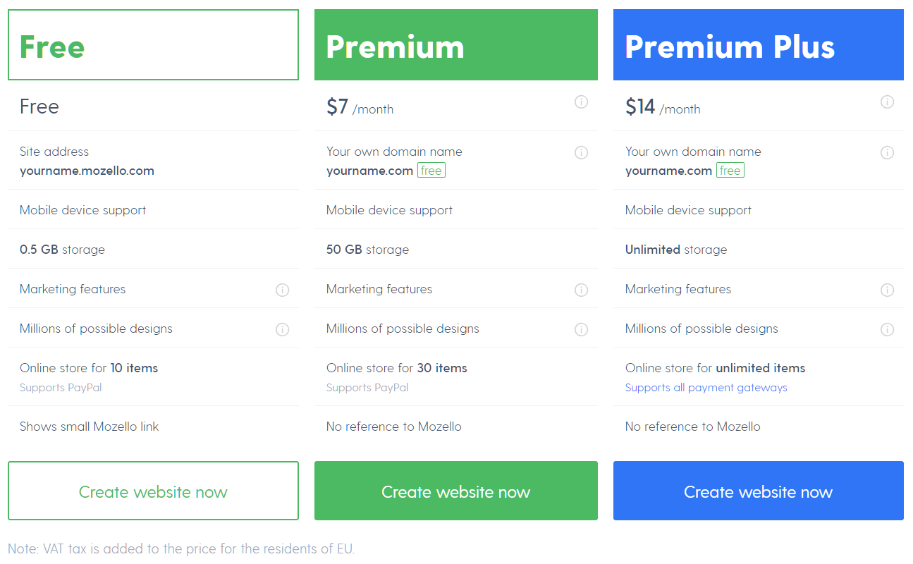 Mozello Review - Prețuri