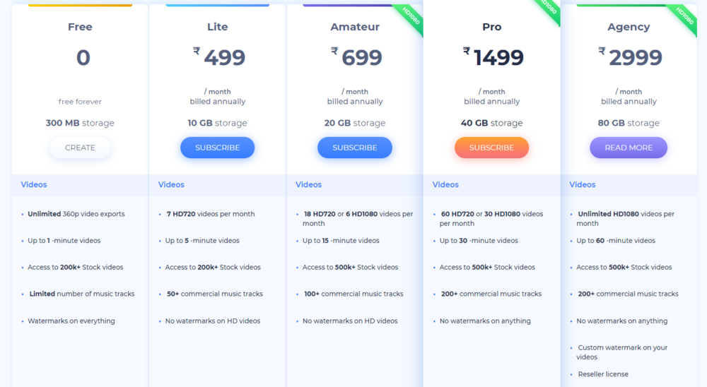 Renderforest Video Maker Pricing