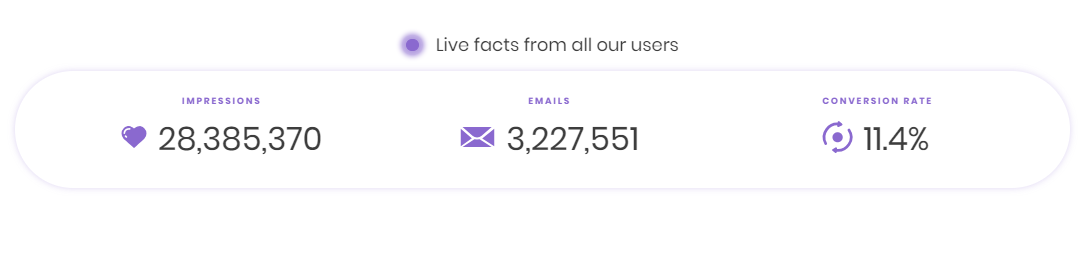 Listagram Review- Stats