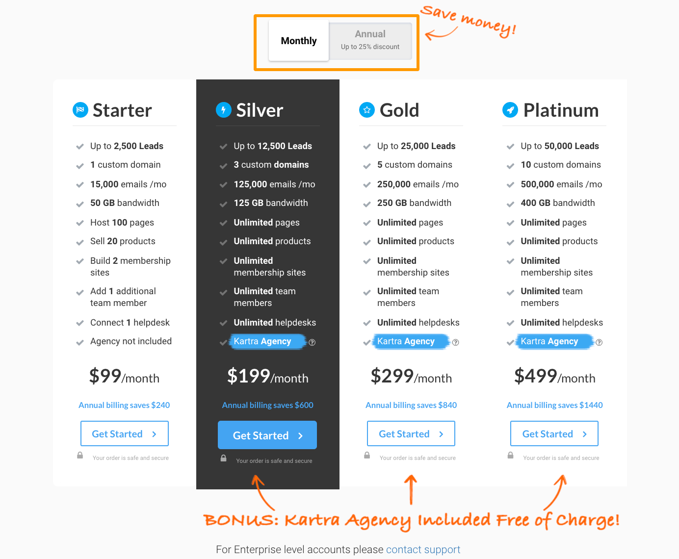 Kartra Fiyatlandırma Planları
