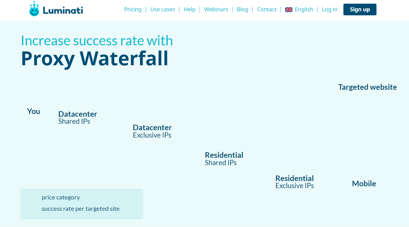 Luminati.IO Review - Ip type