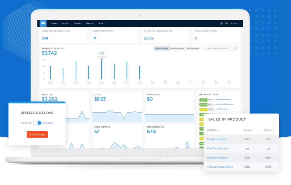SamCart - 製品別売上高