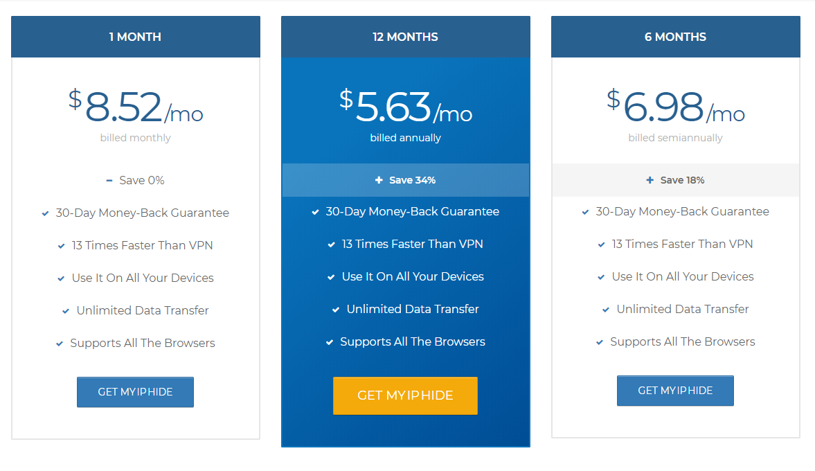 My IP Hide Pricing- Best P2P Proxies