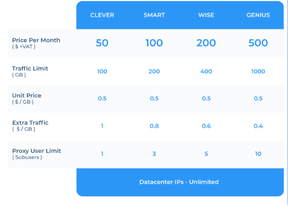Best P2P Proxy- Data Center Pricing plan