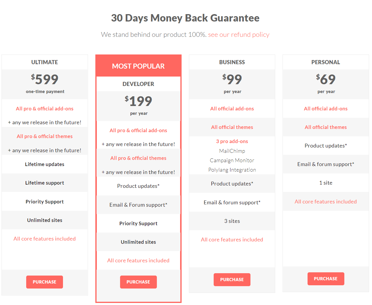 ProfilePress-Review-Pricing-Plans