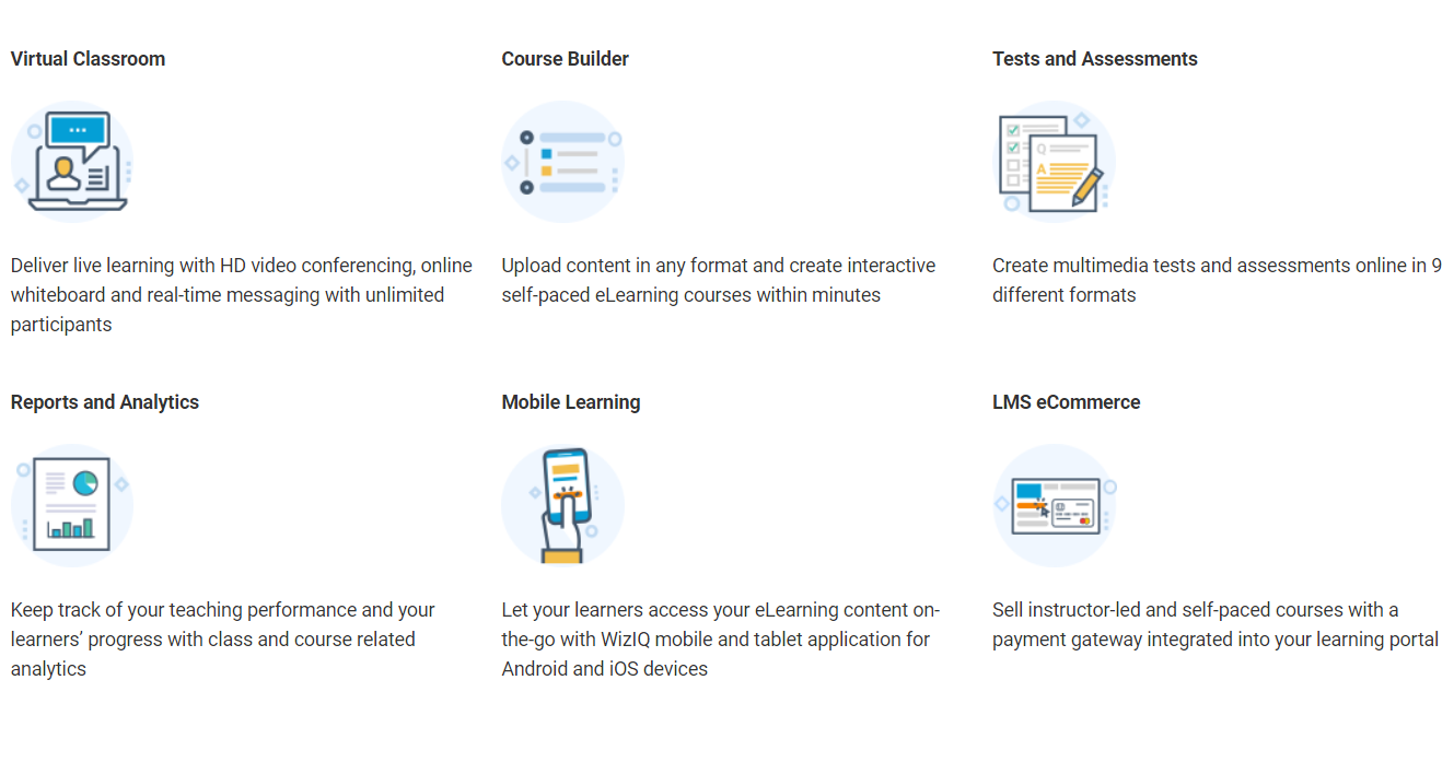 Ulasan Wiziq dengan Kupon Diskon -Fitur Wiziq Review with Discount Coupon -Features