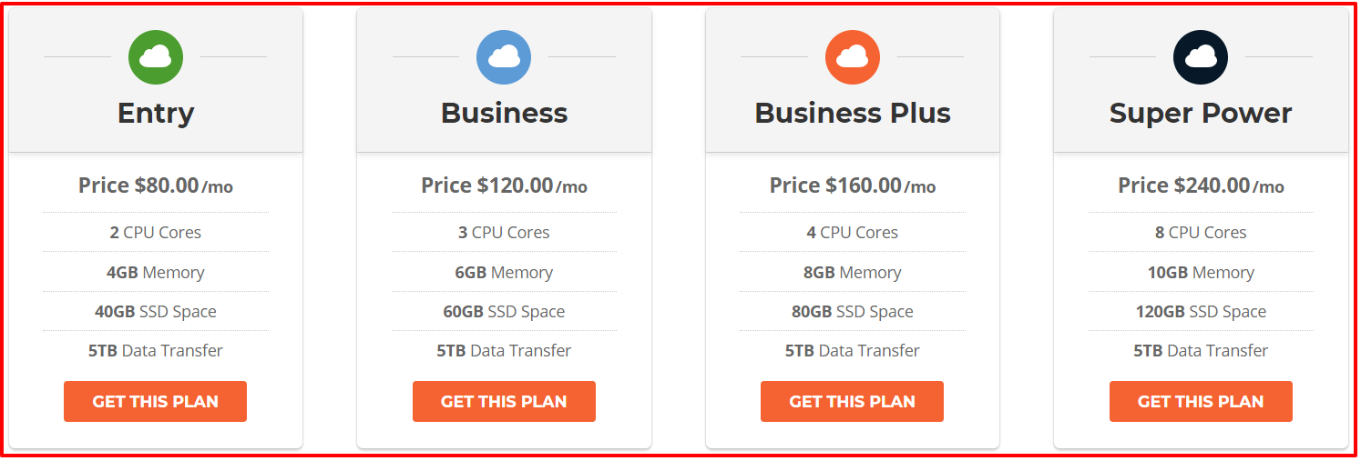 Siteground-Preise – Cloud-VPS-Hosting Siteground Pricing - Cloud VPS Hosting