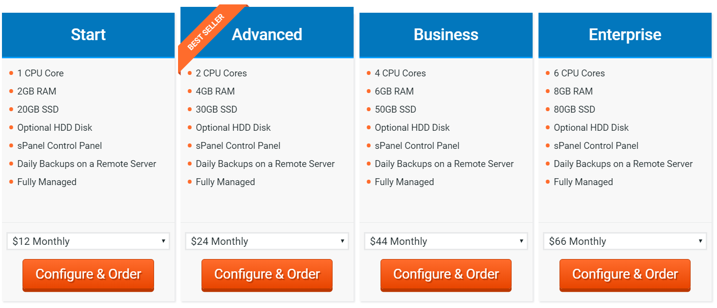Preispläne für Scala-Hosting – Managed Cloud VPS Hosting.png Scala Hosting Pricing Plans- Managed Cloud VPS Hosting