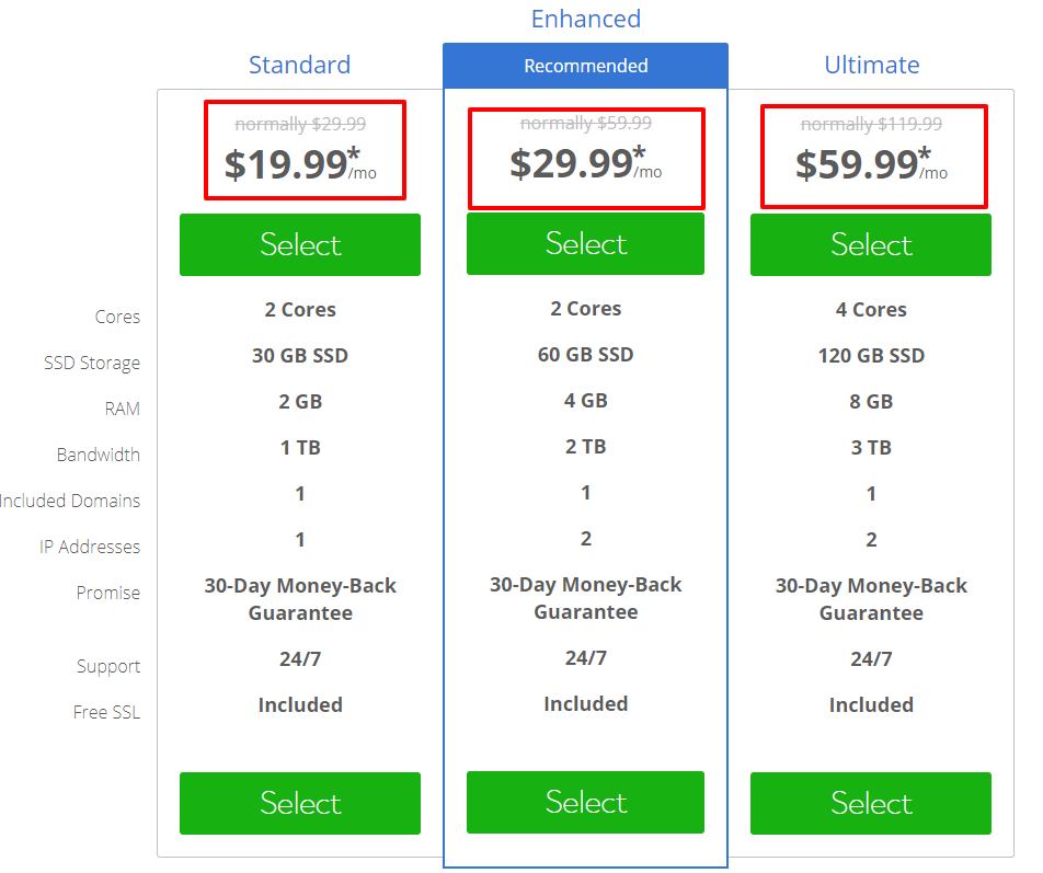 BlueHost – Bester Cloud-VPS-Hosting-Anbieter BlueHost- Best Cloud VPS Hosting Provider