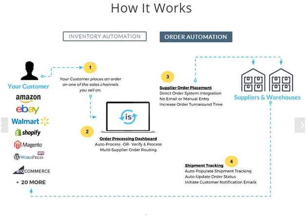 Códigos de cupón de fuente de inventario