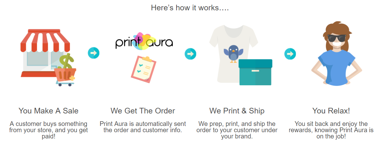 Imprimir revisión de Aura: cómo funciona Print Aura Review- How It Works