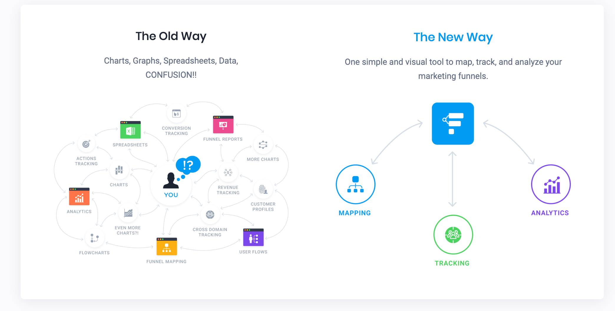 Funnelytics Pro- The New Way