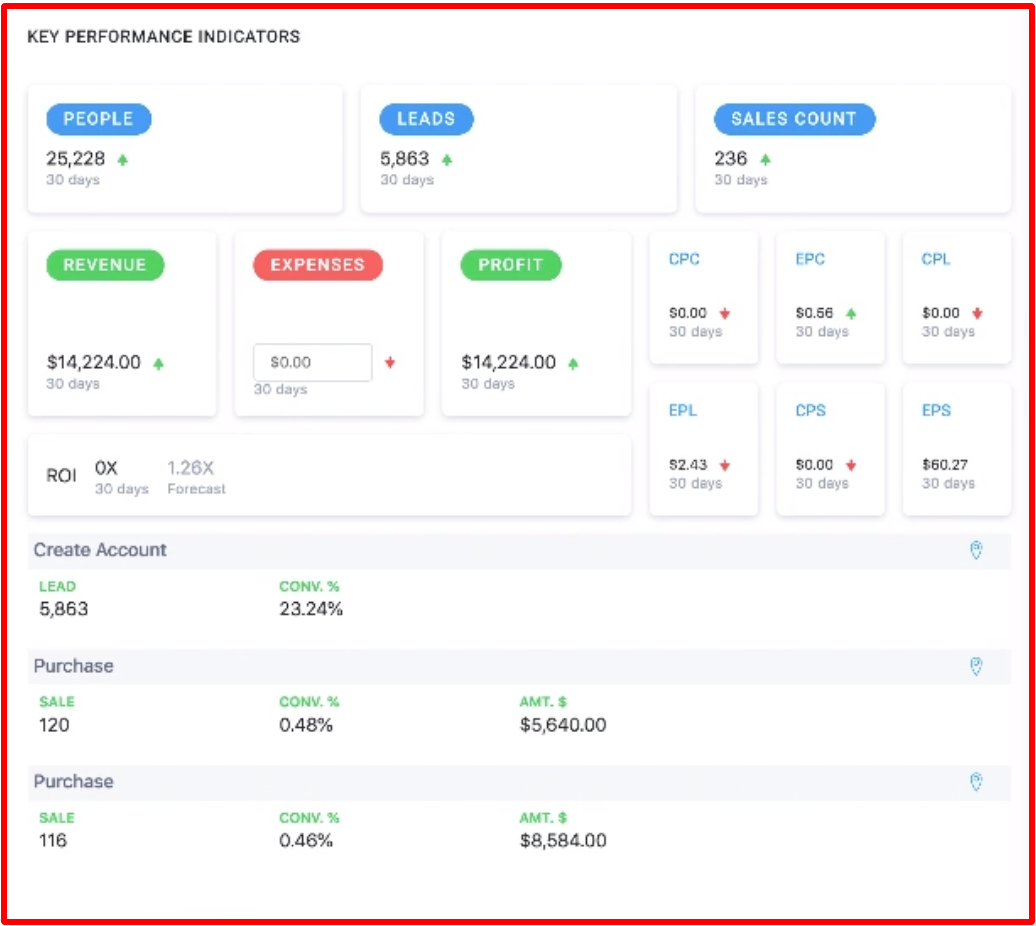 Отслеживание доходов — обзор Funnelytics