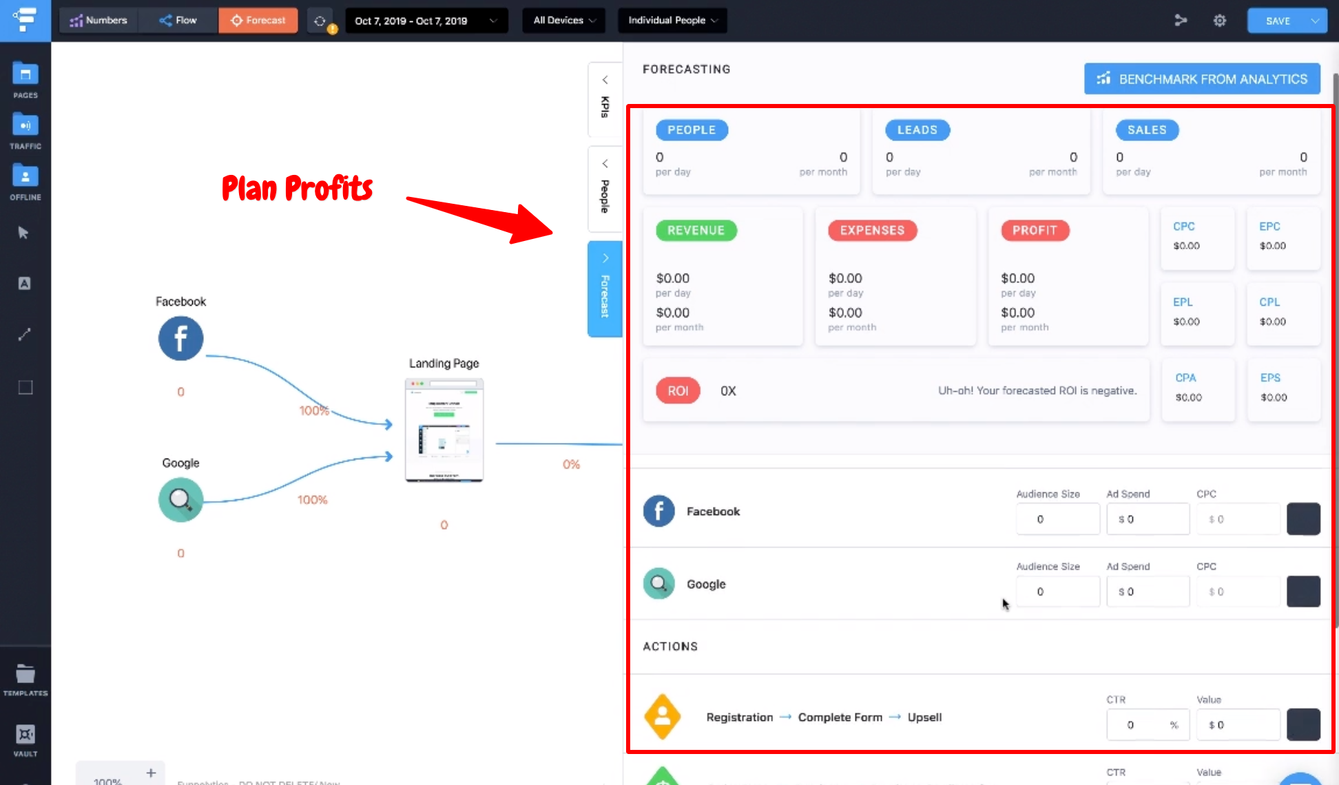 Обзор Funnelytics - Планируйте свою прибыль