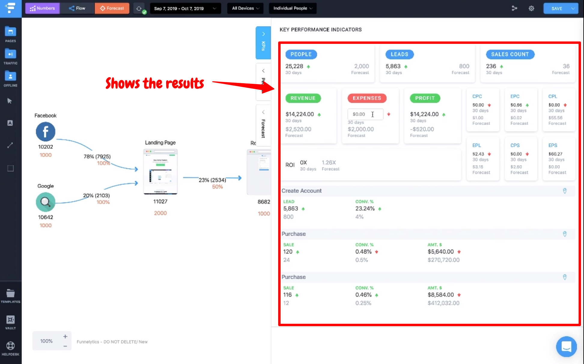 Добейтесь результатов - обзор Funnelytics