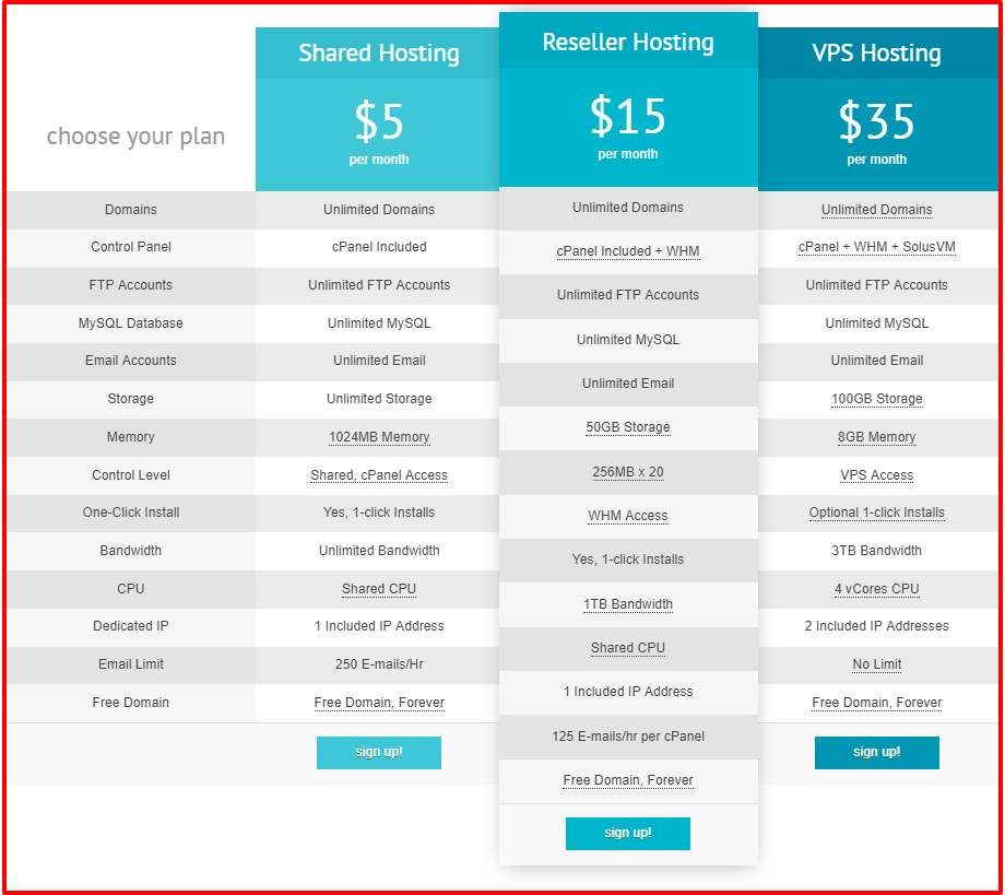 Revisão VirMach - Hospedagem de sites VirMach Review- Website Hosting