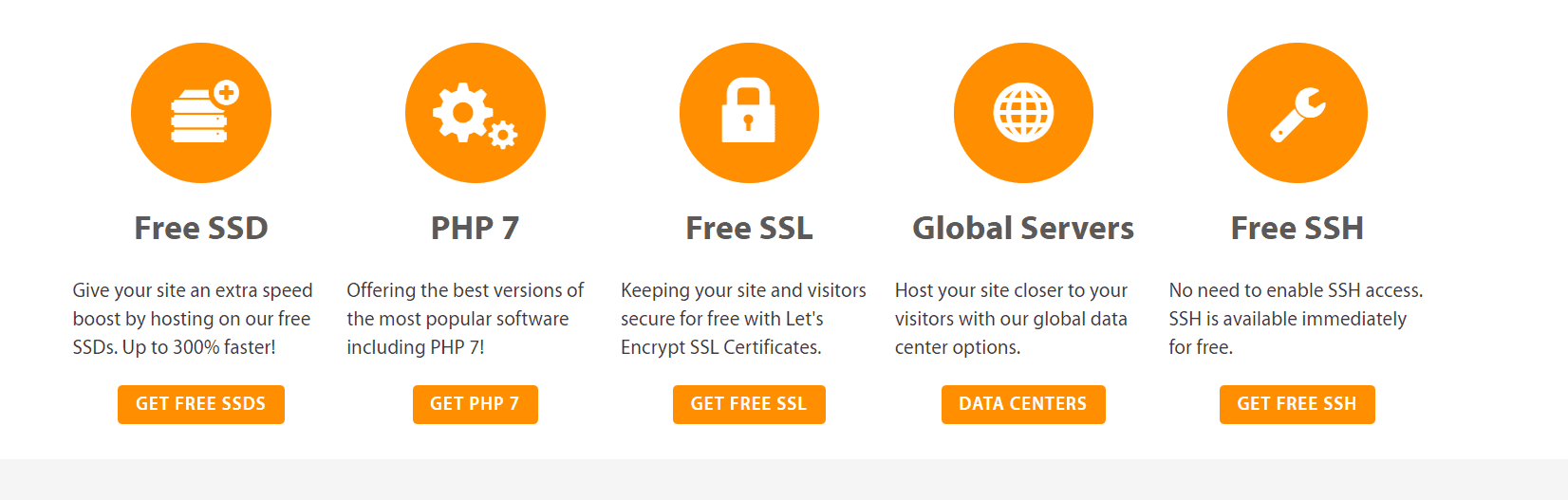 คุณสมบัติการตรวจสอบ A2 Hosting A2 Hosting Review-features