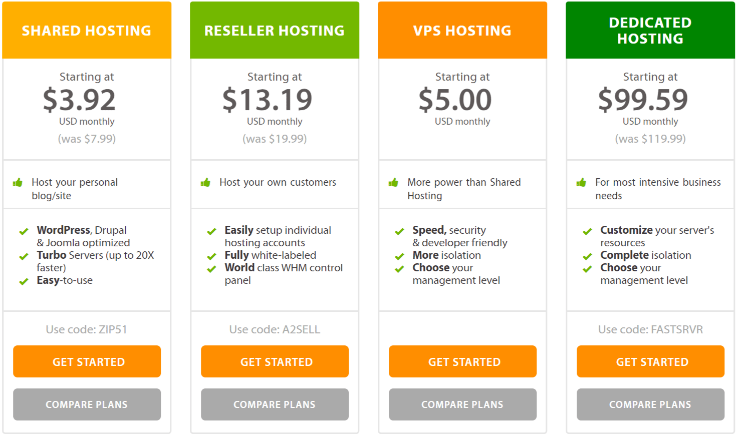 A2 Hosting รีวิว-ราคา A2 Hosting Review-pricing