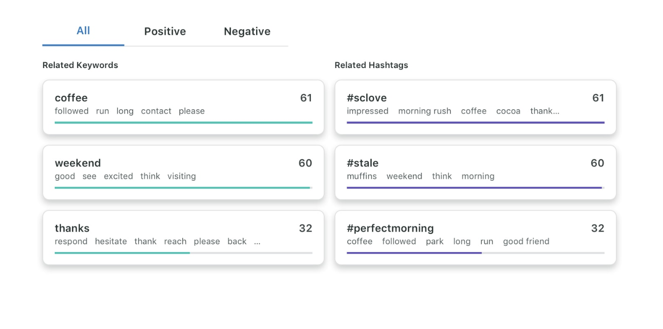 YouTube-Tags sprießen