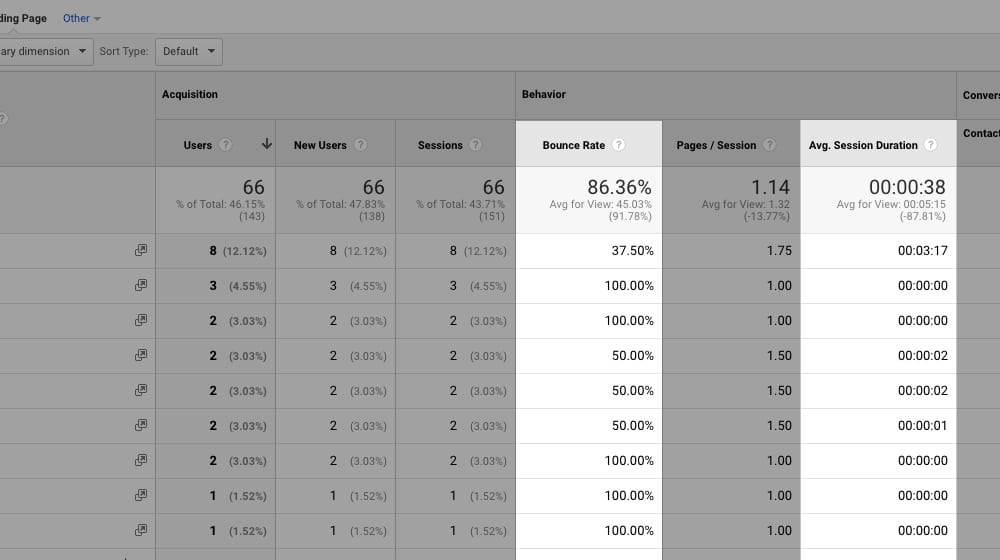 高反弹低现场时间