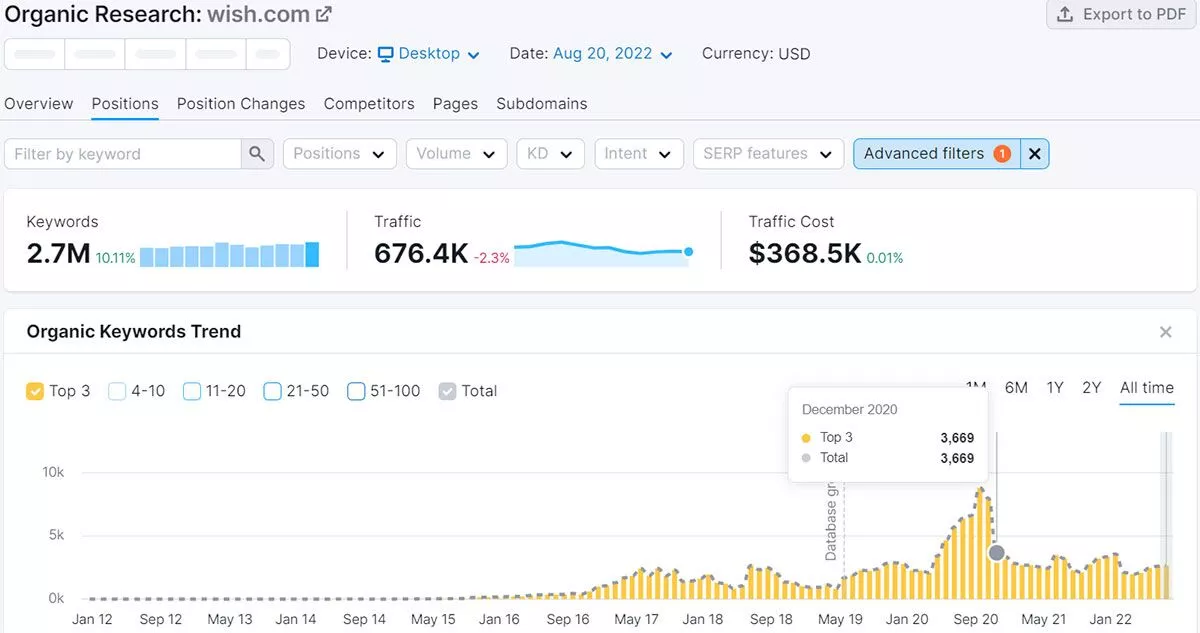 wish.com-traffic-semrush-data
