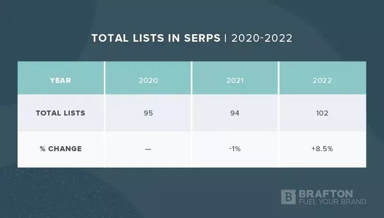 Total-daftar-dalam-SEP-2020-2022